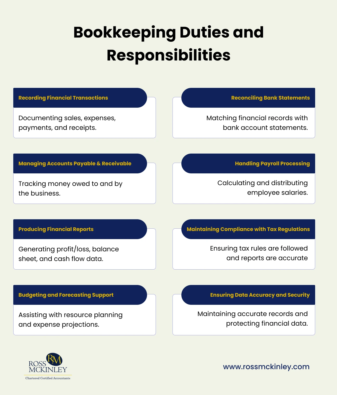 Bookkeeping Duties and Responsibilities 1 Bookkeeping Duties and Responsibilities guide