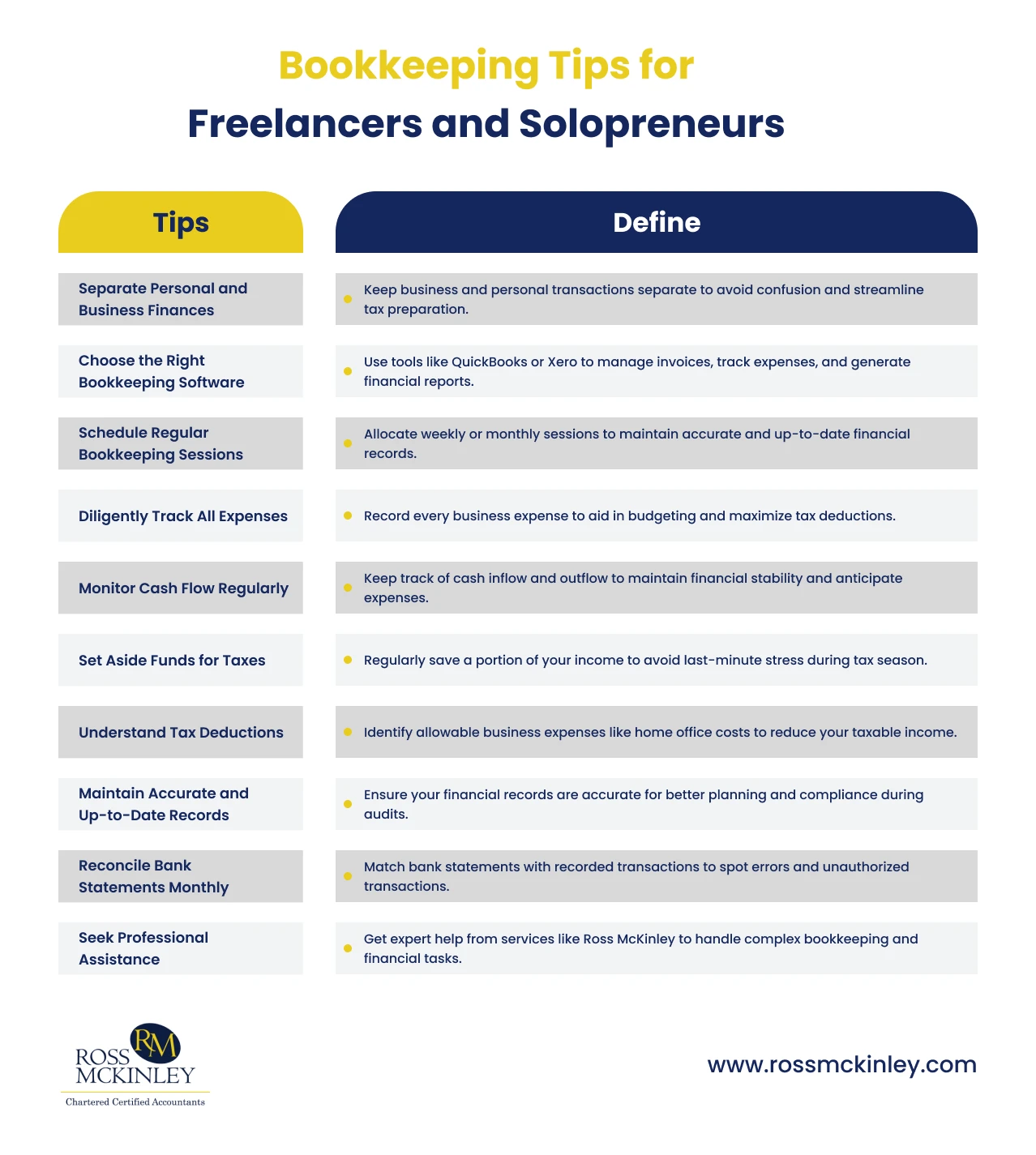 Bookkeeping Tips for Freelancers and Solopreneurs 1 Bookkeeping Tips for Freelancers and Solopreneurs