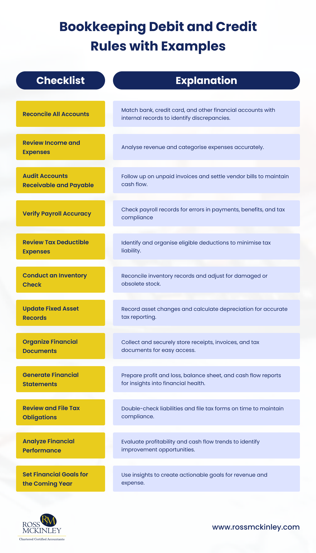 Bookkeeping Year-End Checklist 1 Bookkeeping Year-End Checklist