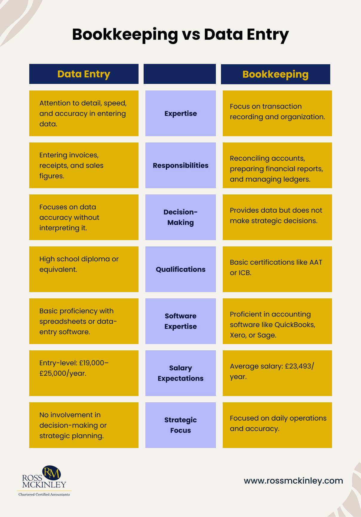 Bookkeeping vs Data Entry 1 Bookkeeping vs Data Entry