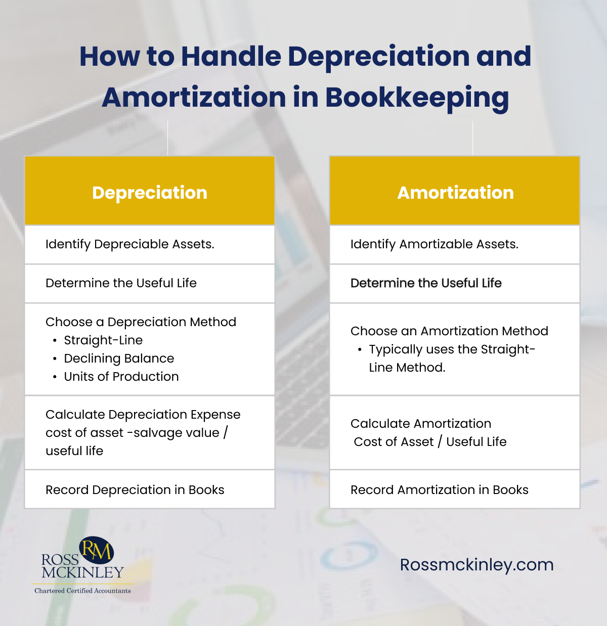 How to Handle Depreciation and Amortization in Bookkeeping 1 How to Handle Depreciation and Amortization in Bookkeeping