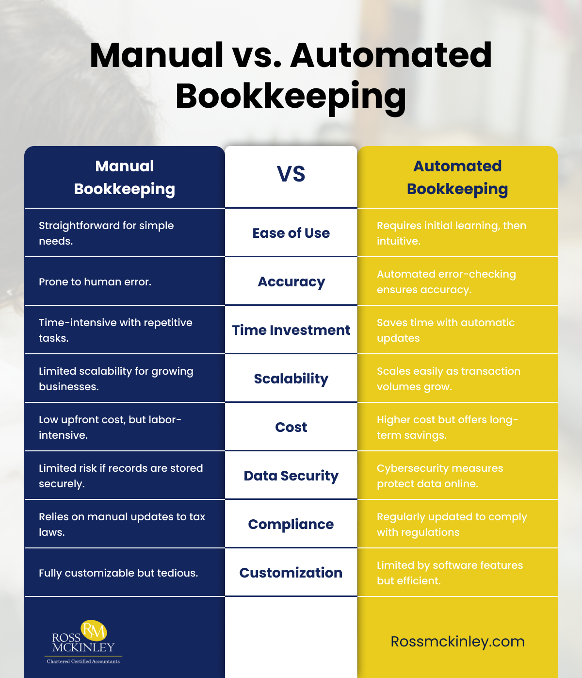Manual vs Automated Bookkeeping 1 Manual vs Automated Bookkeeping